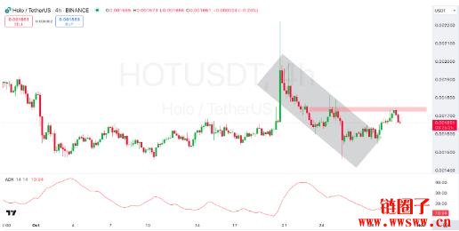 Holo(HOT)价格预测2025-2030:HOT币是否将迎来反弹?