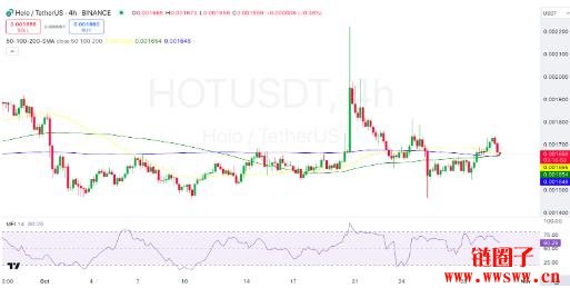 Holo(HOT)价格预测2025-2030:HOT币是否将迎来反弹?