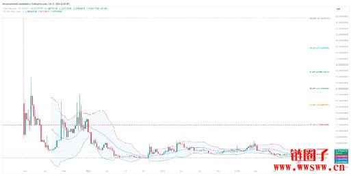 MASK价格预测2025-2030:MASK币价格会达到15美元吗?