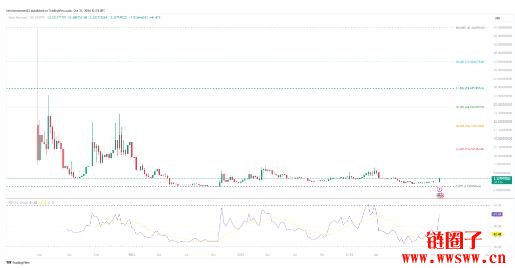 MASK价格预测2025-2030:MASK币价格会达到15美元吗?