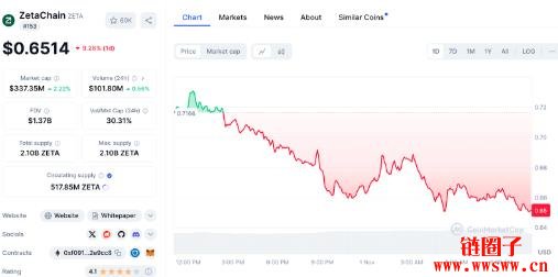 ZetaChain(ZETA)价格预测2025-2030:ZETA币会突破新高吗?