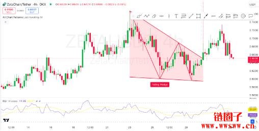 ZetaChain(ZETA)价格预测2025-2030:ZETA币会突破新高吗?