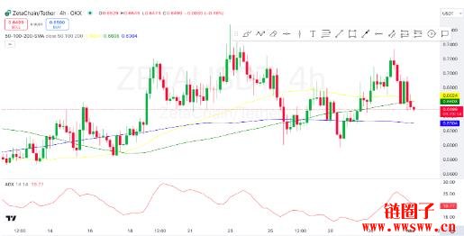 ZetaChain(ZETA)价格预测2025-2030:ZETA币会突破新高吗?
