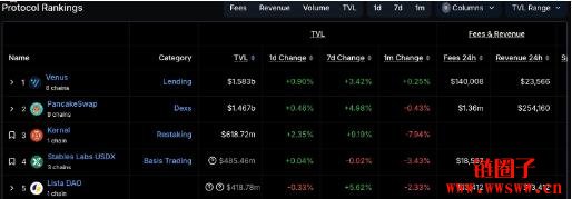 USD1是什么币?USD1背后的团队和合作伙伴