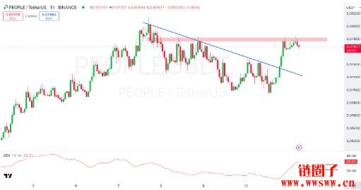 PEOPLE价格预测2025-2030:PEOPLE币会达到1美元吗?