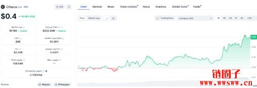 Ethena(ENA)价格预测2025-2030:ENA币会达到5美元吗?