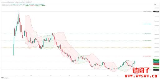 Ethena(ENA)价格预测2025-2030:ENA币会达到5美元吗?