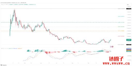 Ethena(ENA)价格预测2025-2030:ENA币会达到5美元吗?