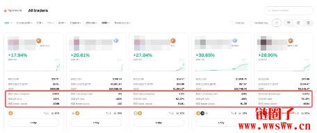 市场波动如何影响杠杆?如何在跟单交易中应对市场波动?