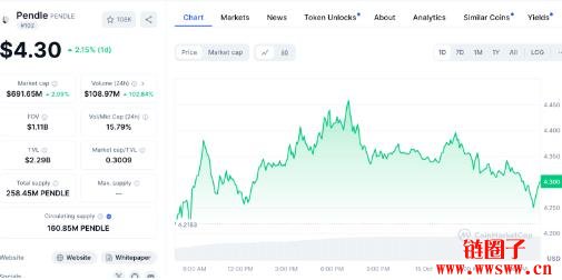 PENDLE价格预测:PENDLE会继续保持上涨势头吗?