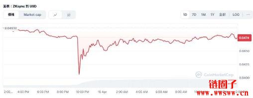 ZKsync黑客攻击是如何发生的?ZKsync被黑对ZK币有何影响?