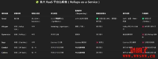 什么是Tanssi Network?TANSSI代币经济模型详解
