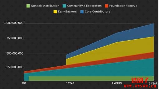 什么是Tanssi Network?TANSSI代币经济模型详解