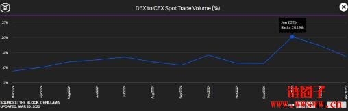 币圈IRS攻防战:IRS新规从提出到废除始末