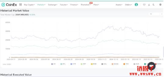2025年加密货币市场情绪:恐惧、贪婪还是成熟
