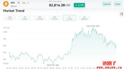 2025年加密货币市场情绪:恐惧、贪婪还是成熟