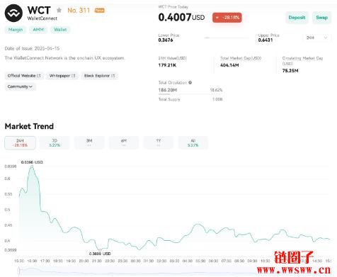什么是WalletConnect(WCT)?WCT币基本资料和价格分析