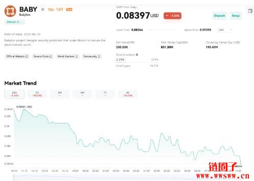 什么是Babylon(BABY)?BABY代币分配和价格分析