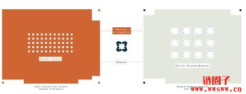 什么是Babylon(BABY)?BABY代币分配和价格分析