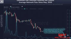 <b>以太坊链上活动低迷,网络手续费降至五年来低点</b> <b>以太坊链上活动低迷,网络手续费降至五年来低点</b>