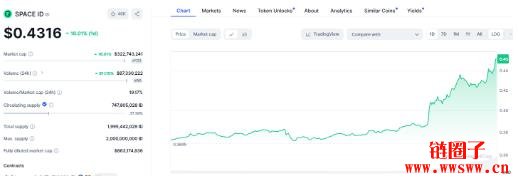 SPACE ID(ID)价格预测2025-2030:ID币会达到5美元吗?