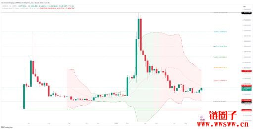 SPACE ID(ID)价格预测2025-2030:ID币会达到5美元吗?