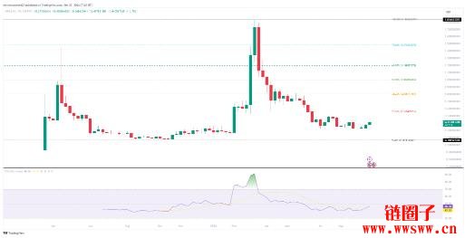 SPACE ID(ID)价格预测2025-2030:ID币会达到5美元吗?