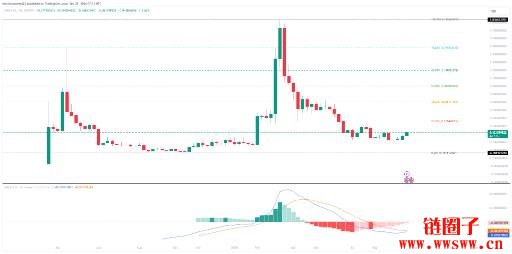 SPACE ID(ID)价格预测2025-2030:ID币会达到5美元吗?