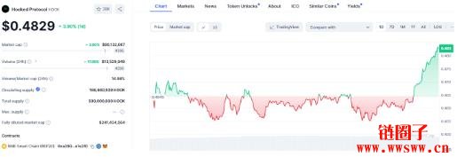 Hooked Protocol (HOOK币) 2025-2030 年价格预测