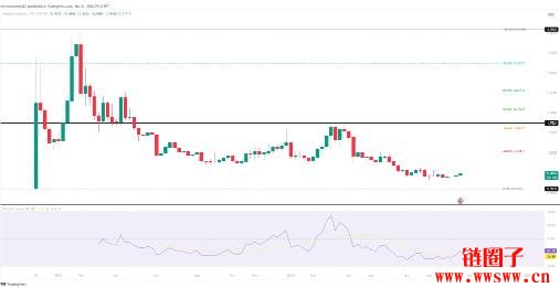 Hooked Protocol (HOOK币) 2025-2030 年价格预测