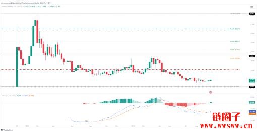 Hooked Protocol (HOOK币) 2025-2030 年价格预测
