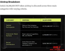 Initia是什么区块链?工作原理和项目背景 Initia是什么区块链?工作原理和项目背景