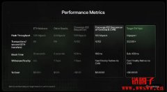Converge 如何迈向极速、安全与开放的未来? Converge 如何迈向极速、安全与开放的未来?