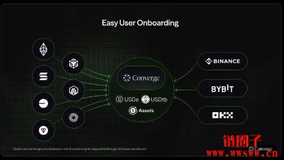 Converge 如何迈向极速、安全与开放的未来?