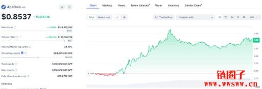 Apecoin(APE)价格预测2025-2030:APE币会达到5美元吗?