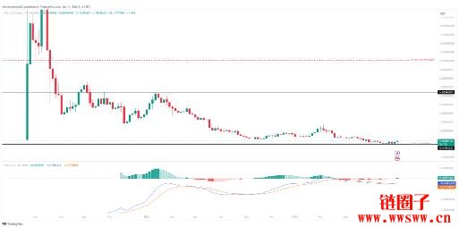 Apecoin(APE)价格预测2025-2030:APE币会达到5美元吗?