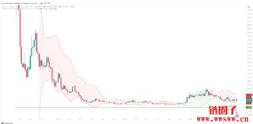 ICP价格预测2025-2030:ICP币会达到20美元吗?