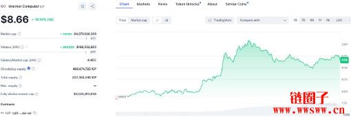 ICP价格预测2025-2030:ICP币会达到20美元吗?