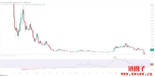 ICP价格预测2025-2030:ICP币会达到20美元吗?