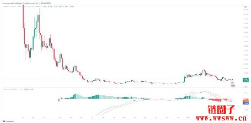 ICP价格预测2025-2030:ICP币会达到20美元吗?