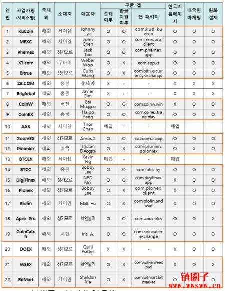全球加密货币交易所监管收紧!欧盟MiCA与韩国禁令有什么影响?
