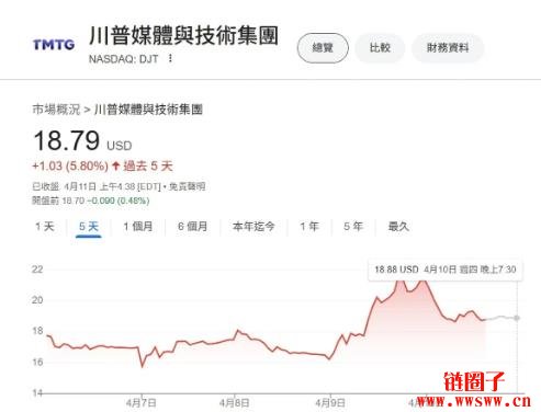 关税战第一消息来源都在这!Truth social是什么?