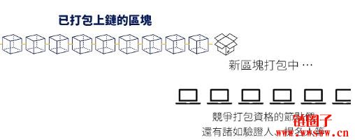 加密货币转帐完整教学|区块链不同地址间转帐详解