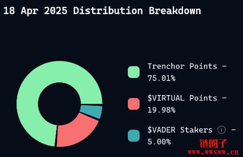 一文详解Virtuals协议市场概况、Genesis机制与HOLLY首发项目