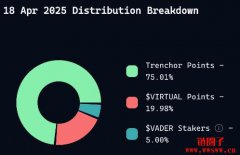 一文详解Virtuals协议市场概况、Genesis机制与HOLLY首发项目 一文详解Virtuals协议市场概况、Genesis机制与HOLLY首发项目