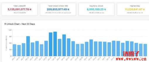 Pi Network价格预测:Pi币价格能重返1美元吗?