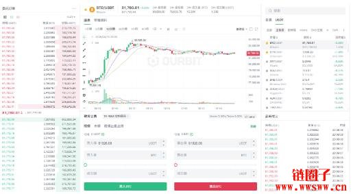什么是Ourbit交易所?Ourbit交易手续费、排名与交易量