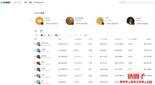 什么是Ourbit交易所?Ourbit交易手续费、排名与交易量