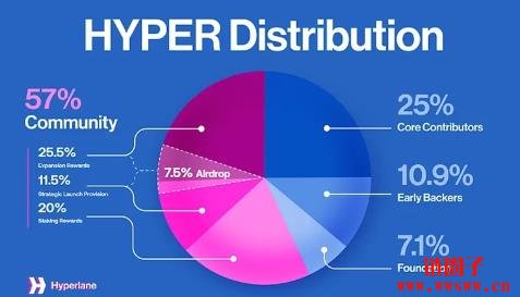 HYPER是什么币?HYPER代币经济学和未来前景如何