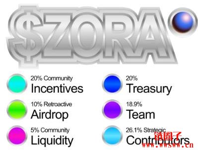 ZORA币是什么?ZORA代币经济学以及未来潜力如何?